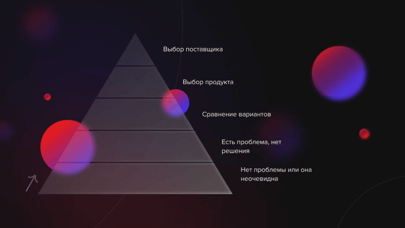 Реклама на интернет-площадках и её особенности