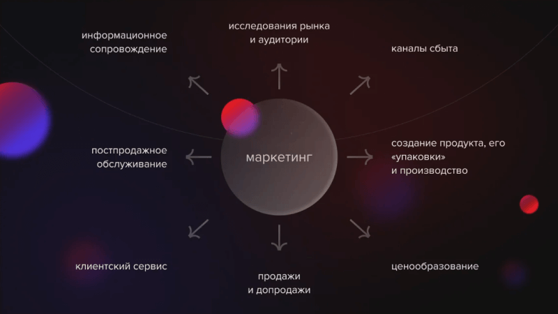 SMM: инструкция по применению соцсетей