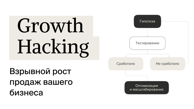 Growth Hacking — взрывной рост продаж, наша статья в журнале